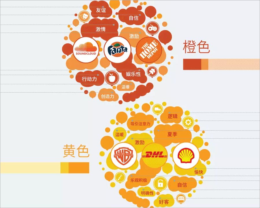 橙色、黃色的含義