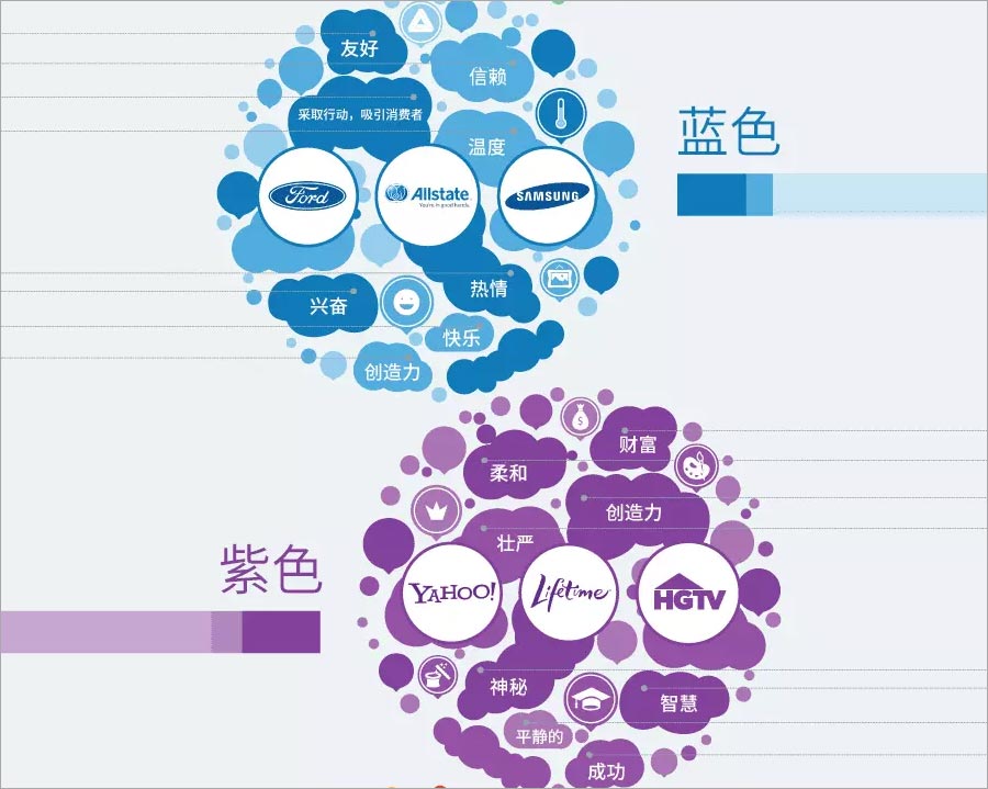 藍色、紫色的含義