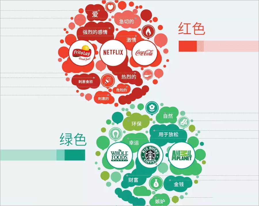 紅色、綠色的含義