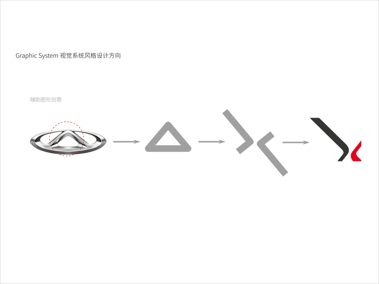 奇瑞汽車品牌形象升級的輔助圖形設計